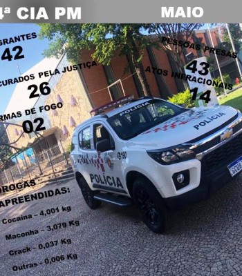 PRODUTIVIDADE DO 36º BATALHÃO DA POLÍCIA MILITAR – 4ª CIA. DE LEME DO MÊS DE MAIO DE 2025