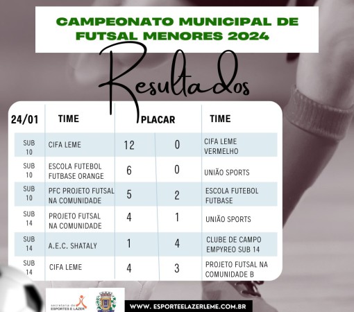 CAMPEONATO MUNICIPAL DE FUTSAL MENORES 2024 – JOGOS DOS DIAS 24 E 25 DE JANEIRO}