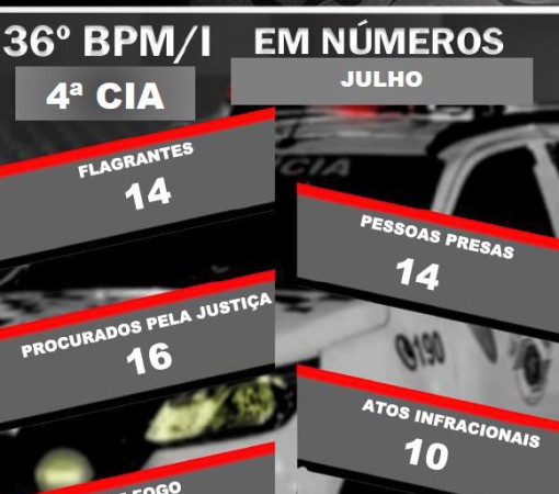 PRODUTIVIDADE MÊS DE JULHO DE 2024 DA POLÍCIA MILITAR}