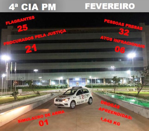 COMPARATIVO DE CRIMES DA POLÍCIA MILITAR 1º BIMESTRE 2025/2026 OCORRIDOS EM LEME/SP:}