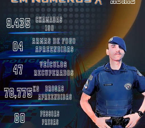PRODUTIVIDADE NO MÊS DE ABRIL DE 2024 DO BATALHÃO DA POLÍCIA MILITAR}