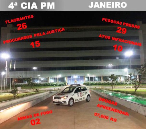 PROGRAMA “SP CONTRA O CRIME” - COMPARATIVO}