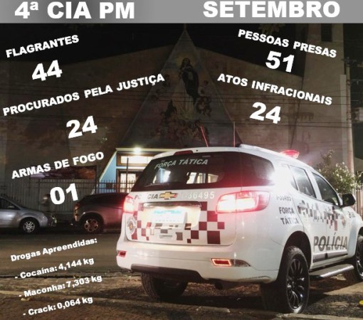 PRODUTIVIDADE DE SETEMBRO/2025 DA POLÍCIA MILITAR DA 4ª CIA DE LEME}