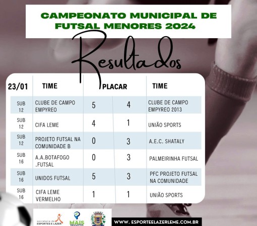 JOGOS CLASSIFICATÓRIOS DO CAMPEONATO MUNICIPAL DE FUTSAL MENORES 2024}