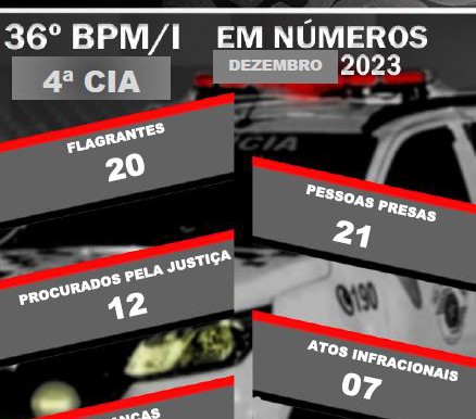 Produtividade Mês de Dezembro de 2023 da Polícia Militar de Leme}