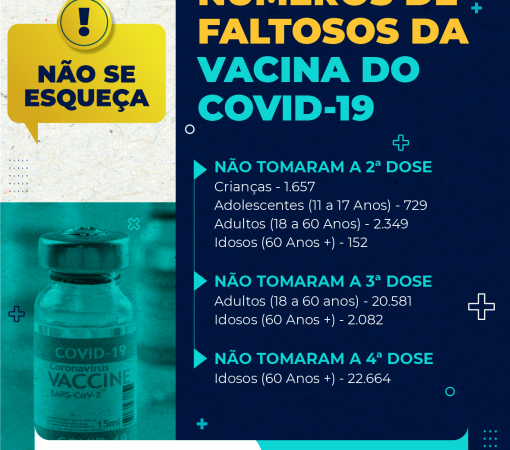 COVID-19 – Importância da Vacinação}