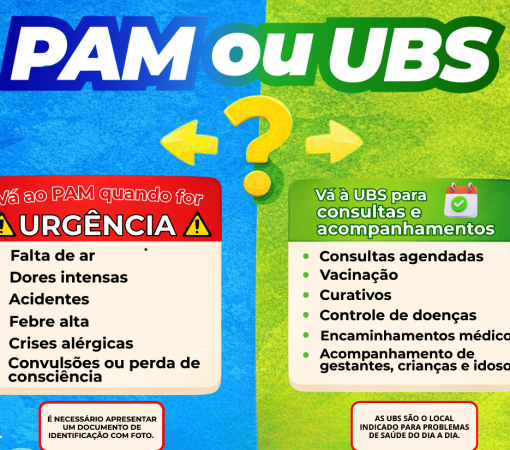 SECRETARIA DE SAÚDE ORIENTA POPULAÇÃO SOBRE ATENDIMENTOS NO PAM E NAS UBS}