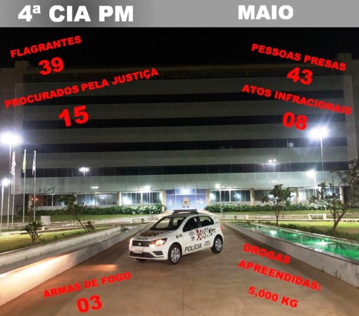 PRODUTIVIDADE DO MÊS DE MAIO DE 2026 - 4ª CIA PM DE LEME APRESENTA RESULTADOS EXPRESSIVOS}