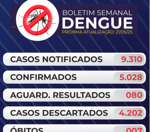 BOLETIM Nº 018 DENGUE}