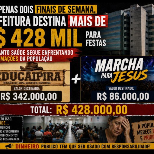 EM APENAS DOIS FINAIS DE SEMANA, PREFEITURA DESTINA MAIS DE R$ 428 MIL PARA FESTAS ENQUANTO SAÚDE SEGUE ENFRENTANDO RECLAMAÇÕES DA POPULAÇÃO}