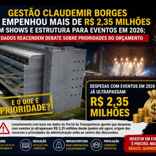GESTÃO CLAUDEMIR BORGES JÁ EMPENHOU MAIS DE R$2,35 MILHÕES EM SHOWS E ESTRUTURA PARA EVENTOS EM 2026; DADOS REACENDEM DEBATE SOBRE PRIORIDADES DO ORÇAMENTO