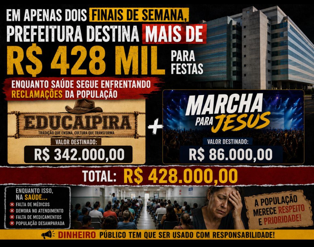 EM APENAS DOIS FINAIS DE SEMANA, PREFEITURA DESTINA MAIS DE R$ 428 MIL PARA FESTAS ENQUANTO SAÚDE SEGUE ENFRENTANDO RECLAMAÇÕES DA POPULAÇÃO