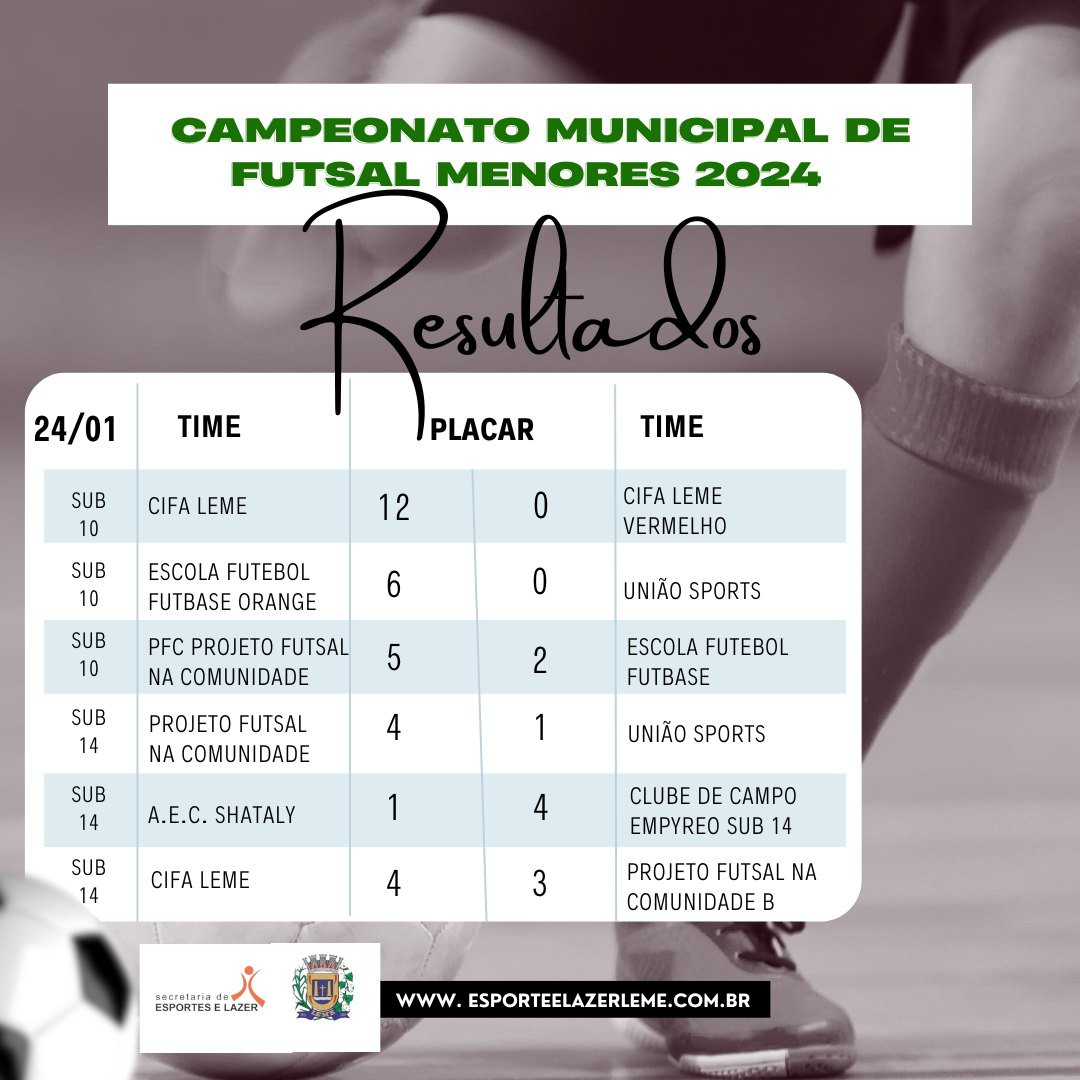 CAMPEONATO MUNICIPAL DE FUTSAL MENORES 2024 – JOGOS DOS DIAS 24 E 25 DE JANEIRO