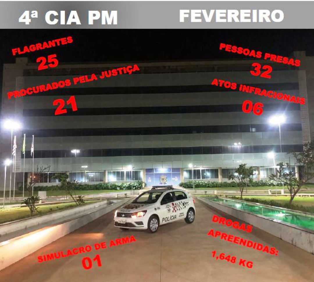 COMPARATIVO DE CRIMES DA POLÍCIA MILITAR 1º BIMESTRE 2025/2026 OCORRIDOS EM LEME/SP: