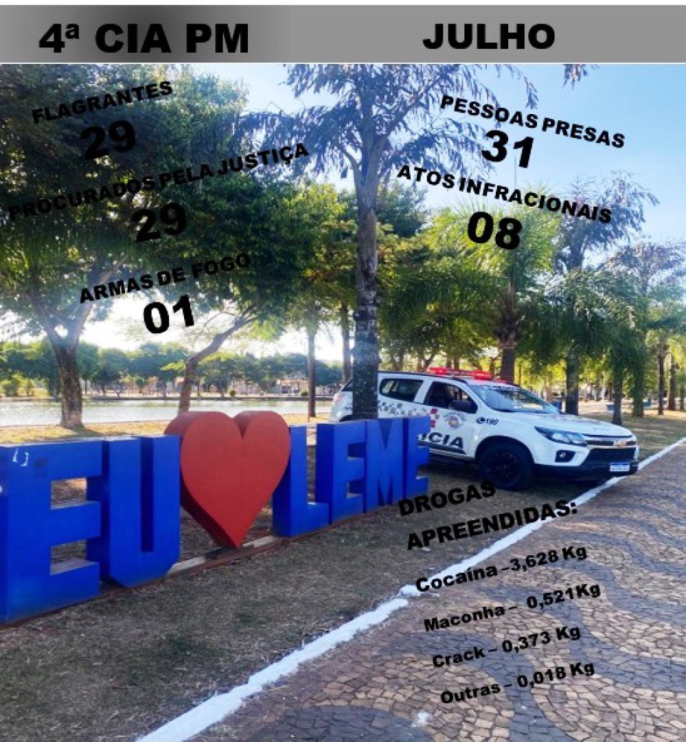 PRODUTIVIDADE MÊS DE JULHO DE 2025 DA POLÍCIA MILITAR DE LEME