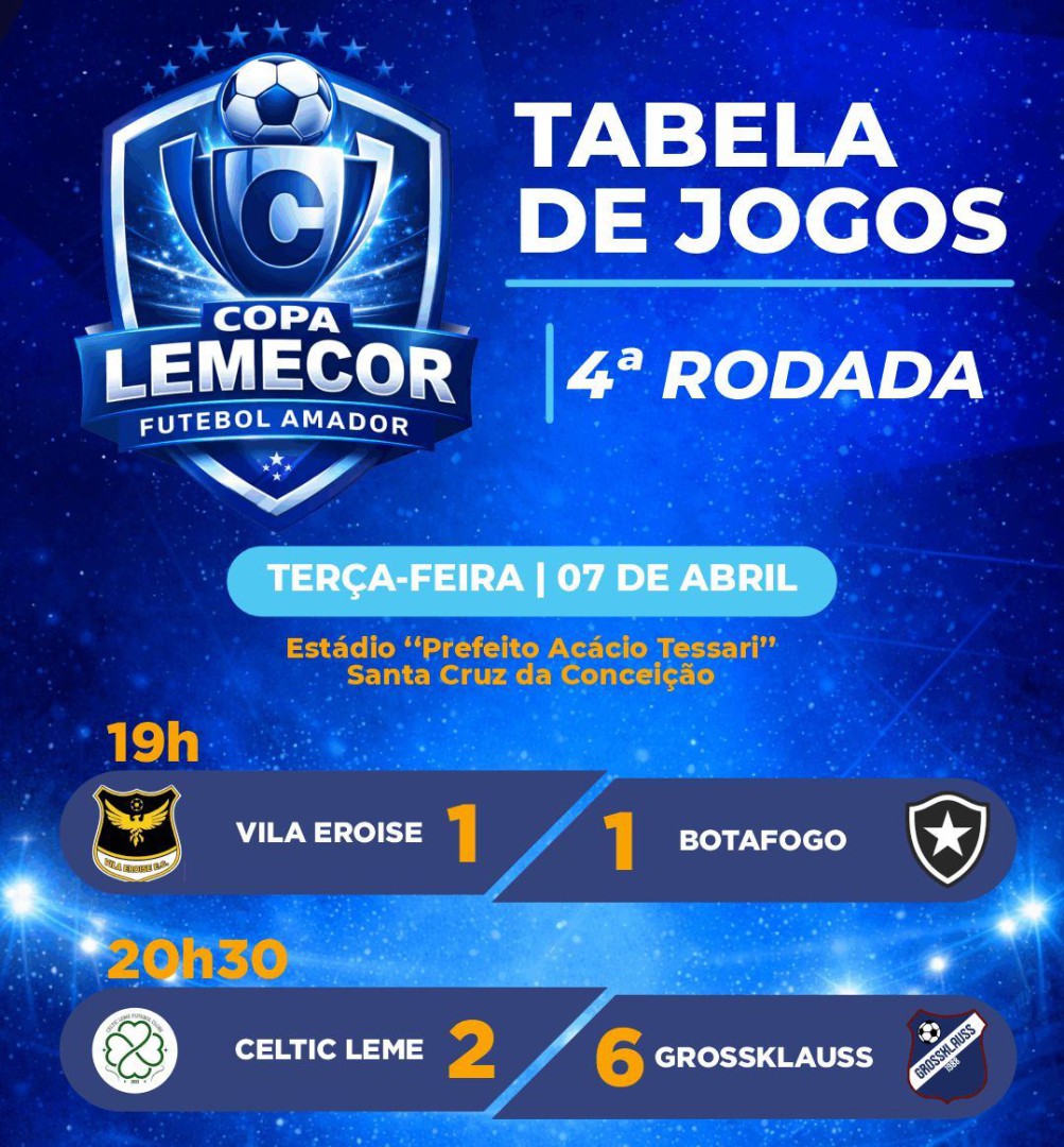 COPA LEMECOR: 4ª RODADA DEFINE CLASSIFICADOS E ESQUENTA DISPUTA PELAS QUARTAS DE FINAL