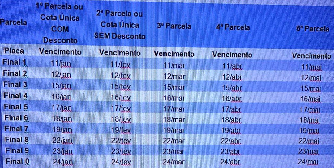 Calendário do IPVA 2024 começa em 11 de janeiro