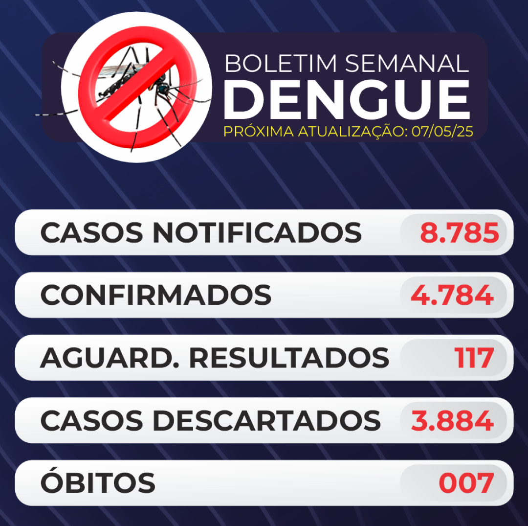 BOLETIM Nº 016 DENGUE