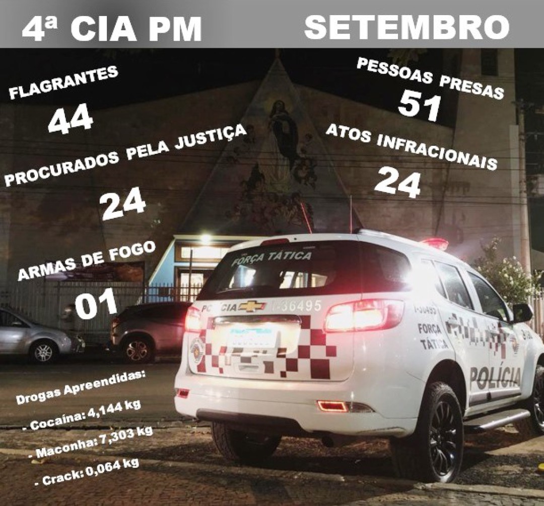 PRODUTIVIDADE DE SETEMBRO/2025 DA POLÍCIA MILITAR DA 4ª CIA DE LEME