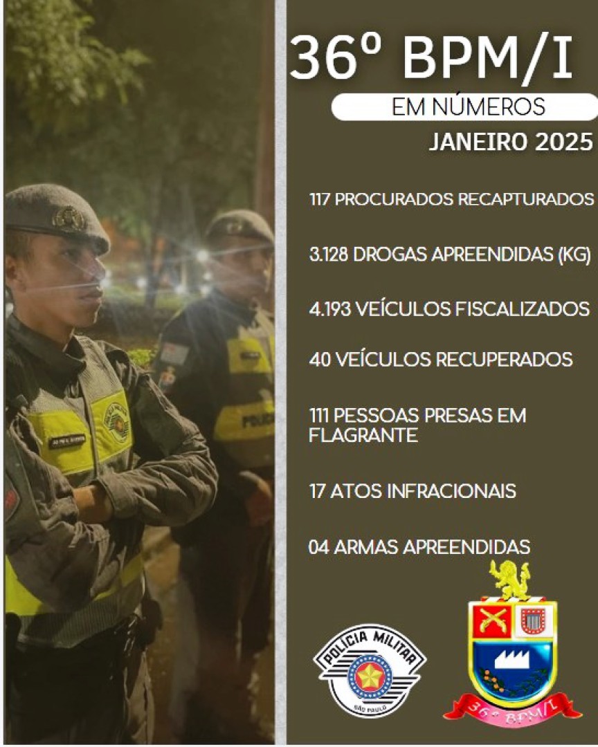 36º BPM/I  EM NÚMEROS