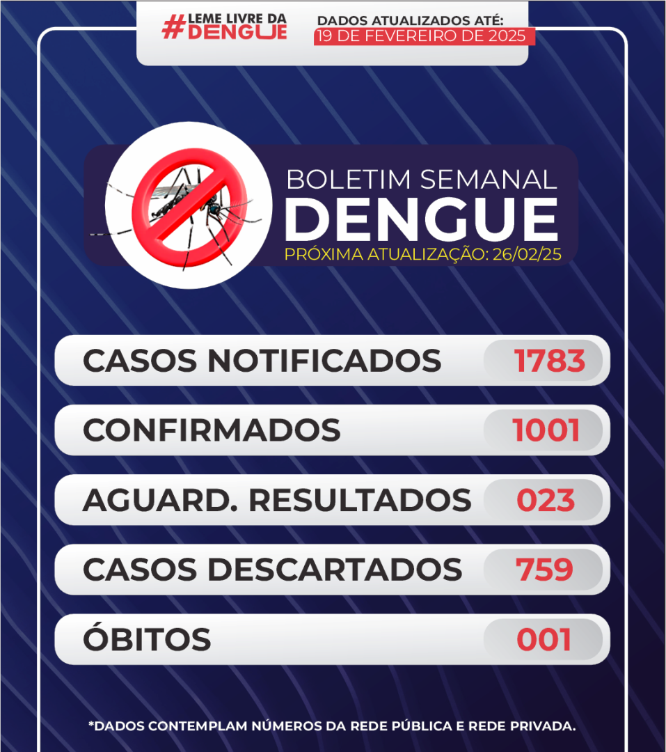 BOLETIM Nº 006 – DENGUE
