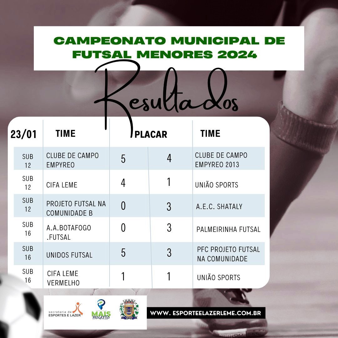 JOGOS CLASSIFICATÓRIOS DO CAMPEONATO MUNICIPAL DE FUTSAL MENORES 2024