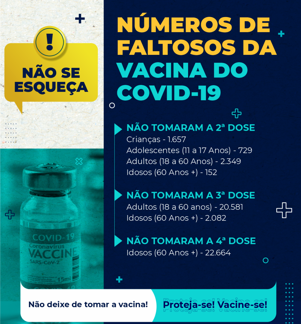 COVID-19 – Importância da Vacinação