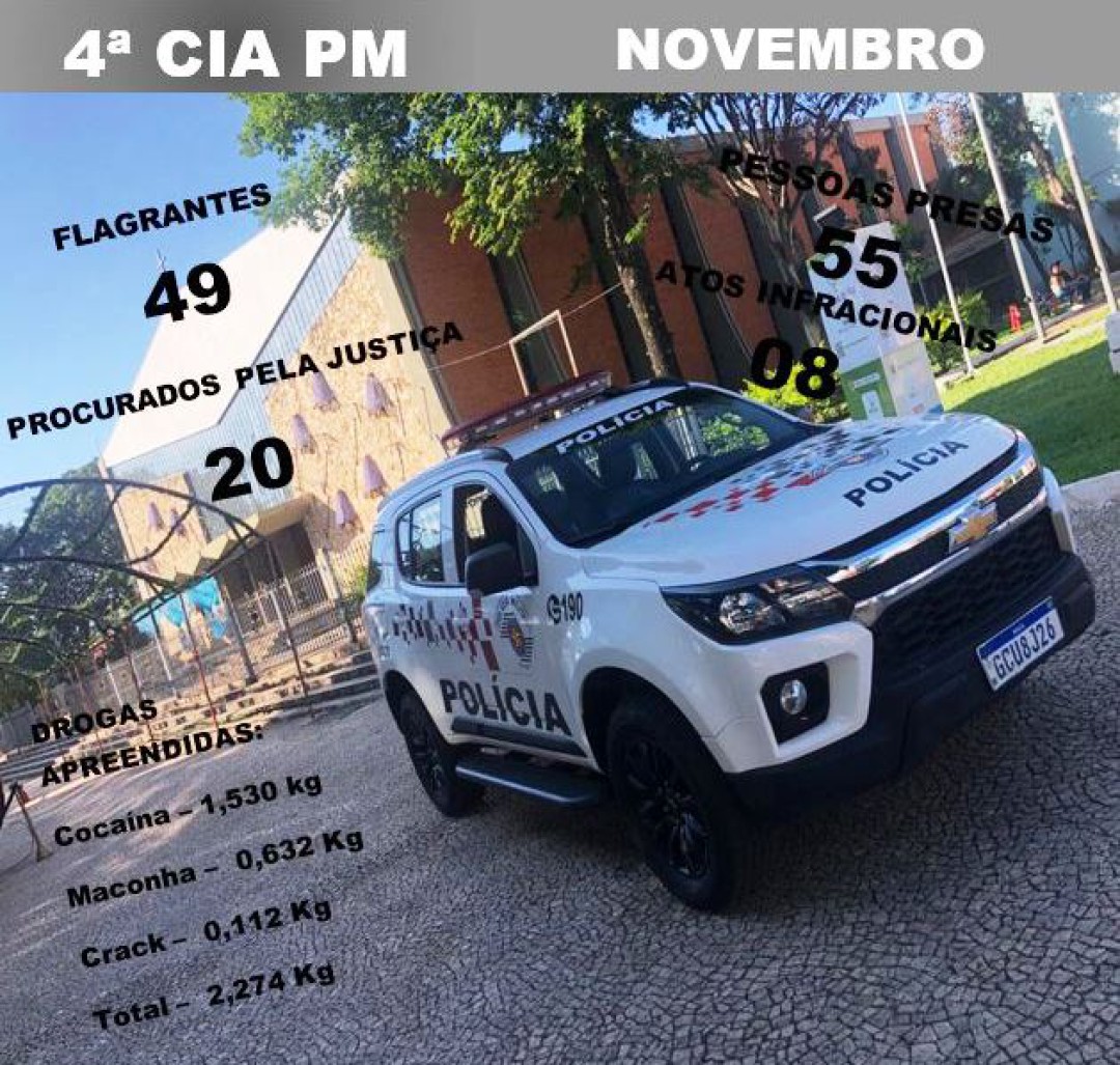 PROGRAMA “SP CONTRA O CRIME” 2025