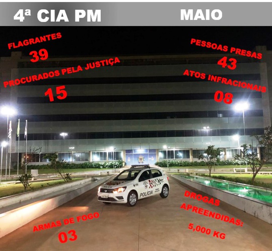PRODUTIVIDADE DO MÊS DE MAIO DE 2026 - 4ª CIA PM DE LEME APRESENTA RESULTADOS EXPRESSIVOS