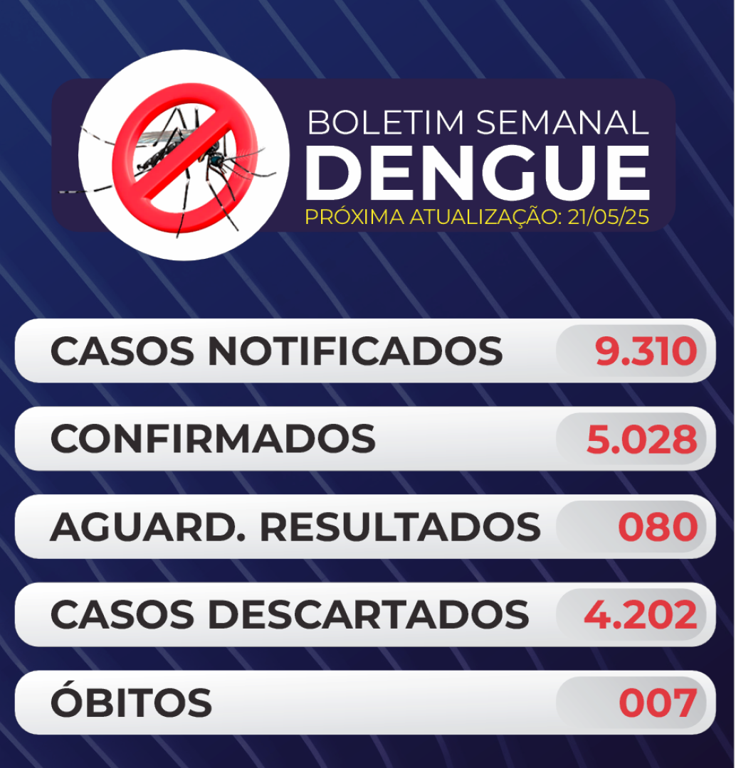 BOLETIM Nº 018 DENGUE