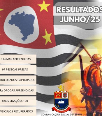 PRODUTIVIDADE POLICIAL – MÊS DE JUNHO DE 2025