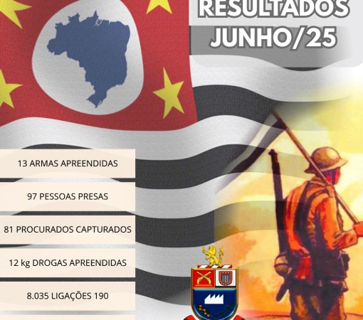 PRODUTIVIDADE POLICIAL – MÊS DE JUNHO DE 2025}